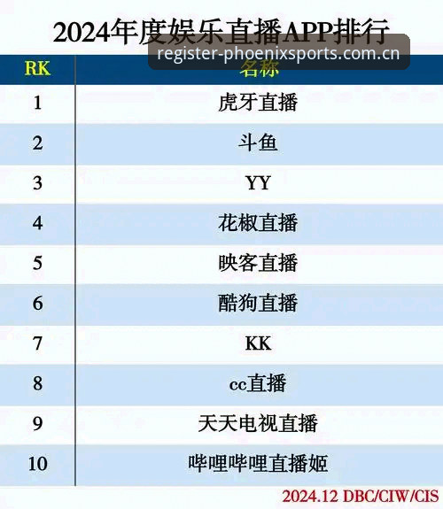 为什么说凤凰体育app数据对比，才是选直播平台最该先看的东西？